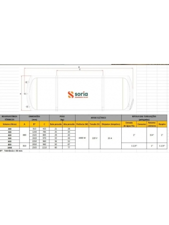 Boiler Solar 200 Lts Baixa Pressão Inox 316 Soria Solar