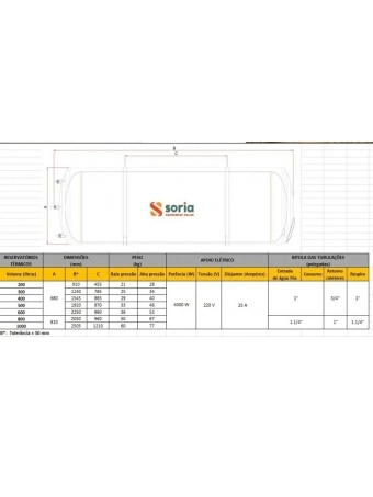 Boiler Solar 150 Lts Alta Pressão Inox 316 Soria  Solar
